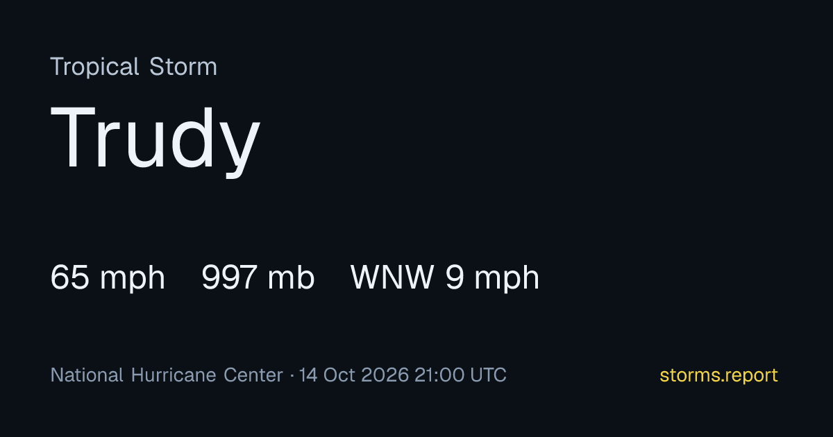 Tropical Storm Trudy (2026) Tracker: Path and Warnings